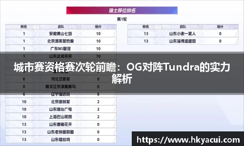 城市赛资格赛次轮前瞻：OG对阵Tundra的实力解析